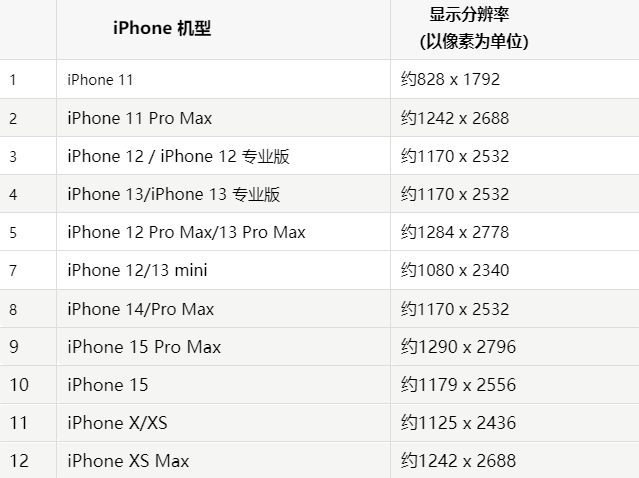 苹翔安果维修分享iPhone主屏幕壁纸显得模糊怎么办