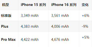 翔安苹果16维修分享iPhone16/Pro系列机模再曝光