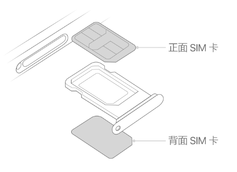 翔安苹果15维修分享iPhone15出现'无SIM卡'怎么办 