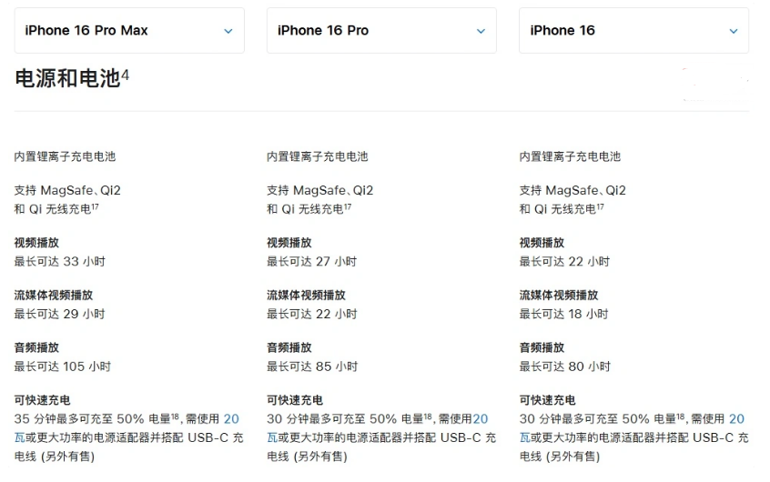 翔安苹果手机维修分享 iPhone 16 目前实测充电峰值功率不超过 39W 